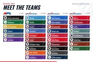 34 Teams in vier Ligen: So sieht die Tackle-Saison 2027 aus
